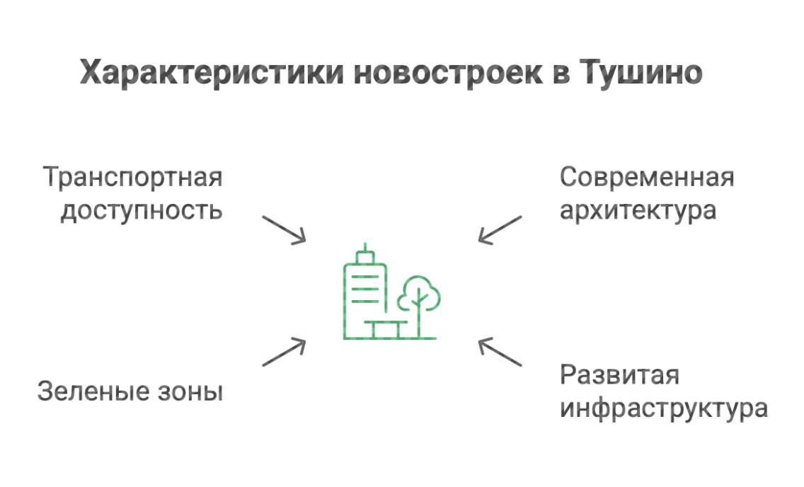 Тушино новостройки