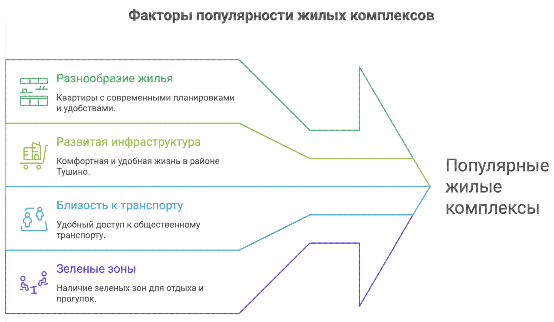 Тушино новостройки