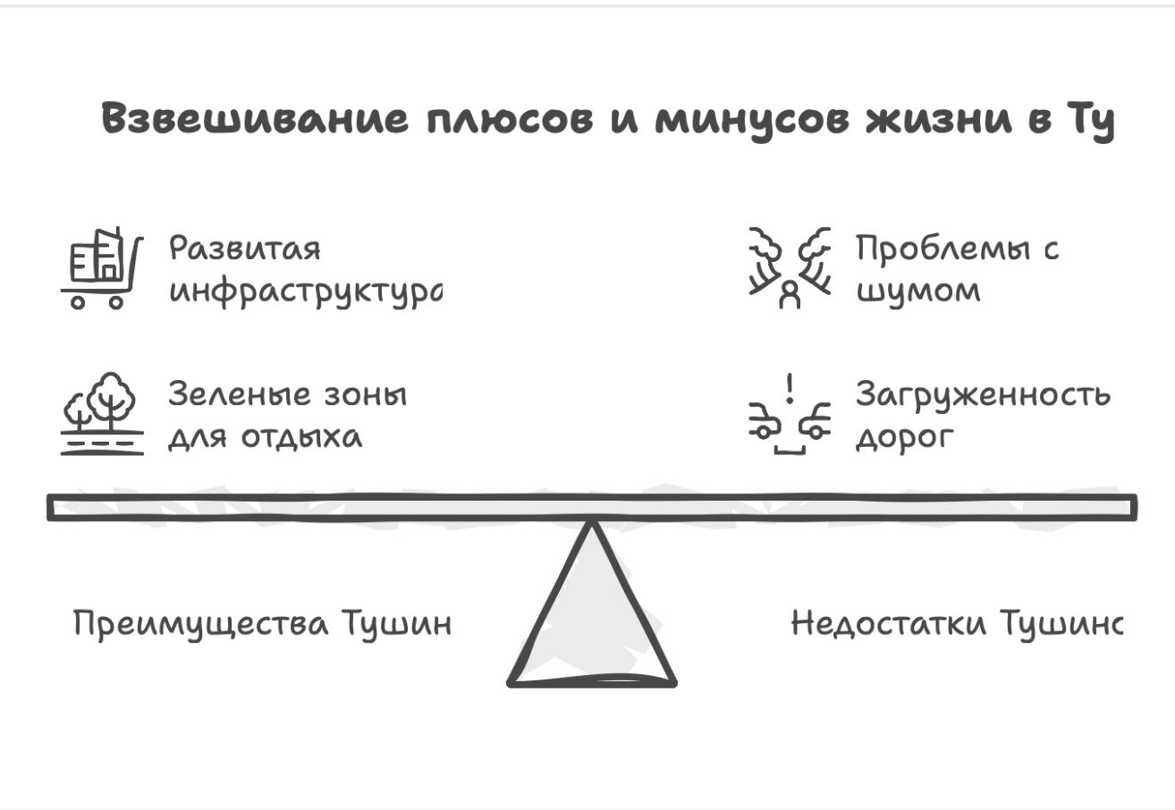 Тушино новостройки